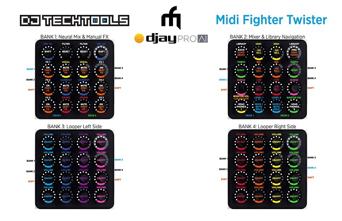 Midi Fighter Spectra — DJ TechTools