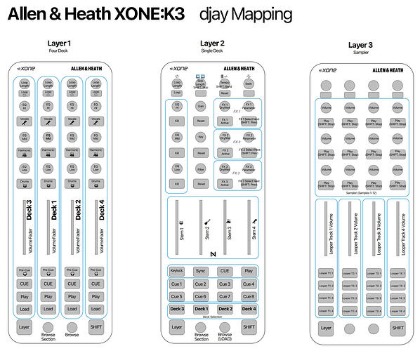 Xone K3 Mapping v2