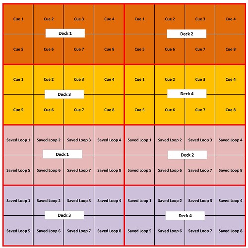 Launchpad Page 1