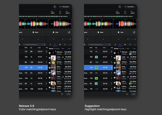 Highlight matching adjacent keys