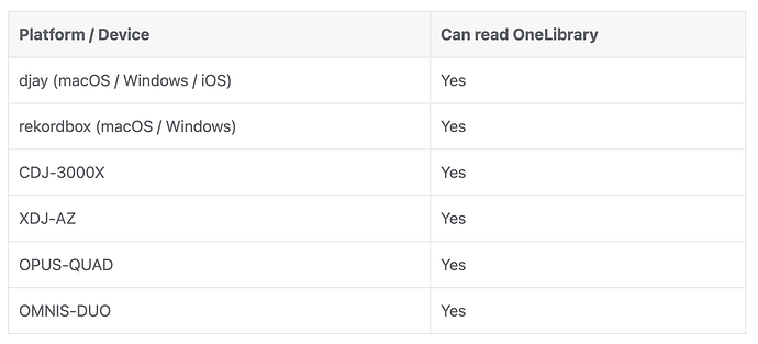 OneLibrary compatibility.png