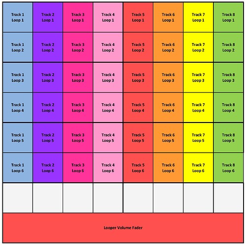 Launchpad Page 3