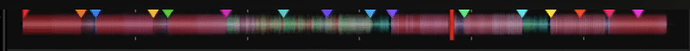 indicators
